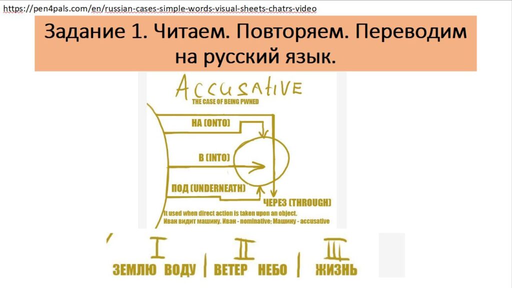 Практические задания Практические задания